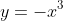 y=-x^3