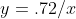 y=.72/x