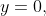 y=0,