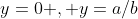 y=0 , y=a/b
