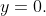 y=0.