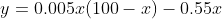 y=0.005x(100-x)-0.55x
