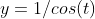 y=1/cos(t)