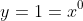 y=1=x^0