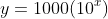 y=1000(10^x)
