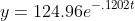 y=124.96e^{-.1202t}