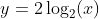 y=2\log_2(x)