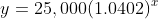 y=25,000(1.0402)^x