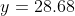 y=28.68