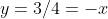 y=3/4=-x