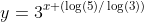 y=3^{x (\log(5)/\log(3))}