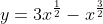 y=3x^\frac{1}{2}-x^\frac{3}{2}