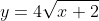 y=4\sqrt{x+2}