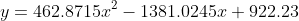 y=462.8715x^{2}-1381.0245x+922.23