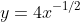 y=4x^{-1/2}