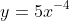 y=5x^{-4}