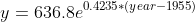 y=636.8e^{0.4235*(year-1955)}