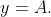 y=A.