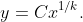 y=Cx^{1/k}.
