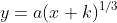 y=a(x+k)^{1/3}