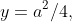 y=a^{2}/4,