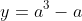 y=a^3-a