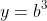 y=b^3