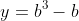 y=b^3-b
