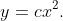 y=cx^2.