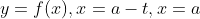 y=f(x),x=a-t,x=a