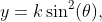 y=k\sin^{2}(\theta),