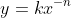 y=kx^{-n}