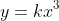 y=kx^3