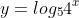 y=log_{5}4^x