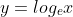 y=log_ex