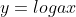 y=logax