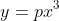 y=px^3
