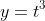 y=t^3