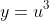 y=u^3