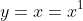 y=x=x^1