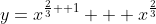 y=x^{\frac{2}{3} +1} + x^{\frac{2}{3}}