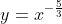 y=x^{-\frac{5}{3}}