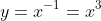 y=x^{-1}=x^3