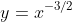 y=x^{-3/2}