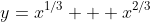 y=x^{1/3} + x^{2/3}