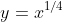 y=x^{1/4}