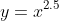 y=x^{2.5}