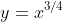 y=x^{3/4}