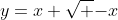 y=x+\sqrt {-x}