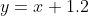 y=x+1.2